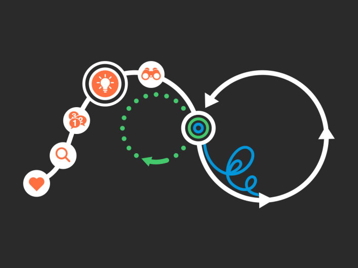 Illustration des Ablaufs des Kick-off-Workshops des dpa-Factify-Projekts mit Factorial