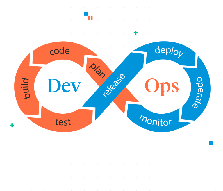 Illustration von DevOps: Zusammenarbeit, Automatisierung und Integration in Softwareentwicklungsprozessen.