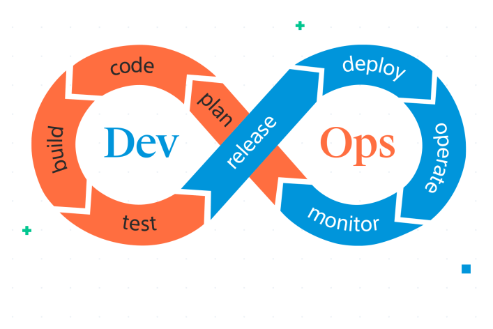 Illustration von DevOps: Zusammenarbeit, Automatisierung und Integration in Softwareentwicklungsprozessen.
